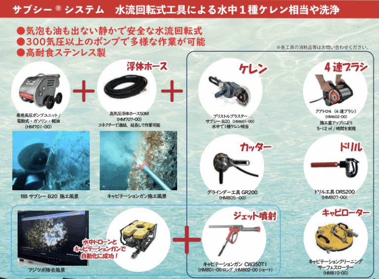 水流回転式ケレン工具ブリストルブラスター サブシーシステム